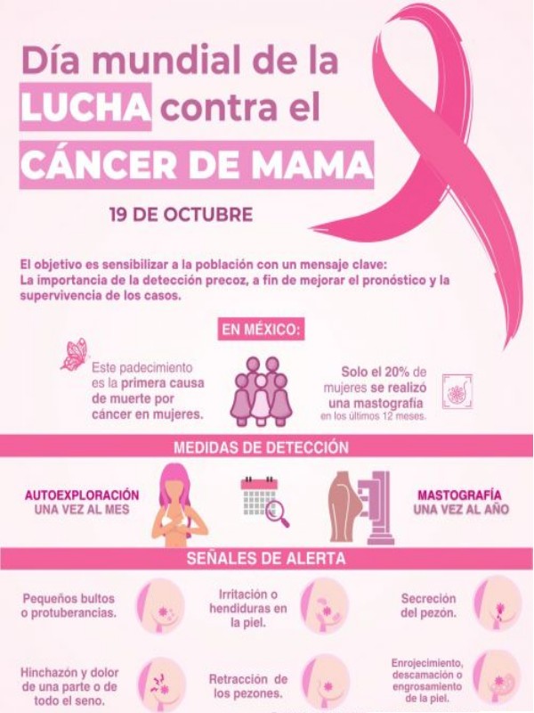 Día Mundial de la Lucha Contra el Cáncer de Mama